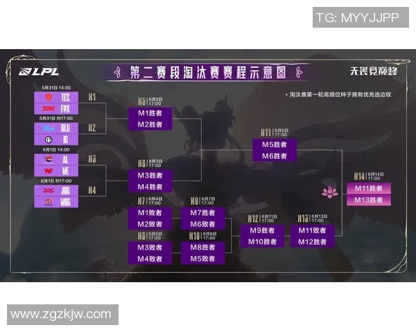 赛后复盘分析FPX与TES对决中的节奏变化与战术执行