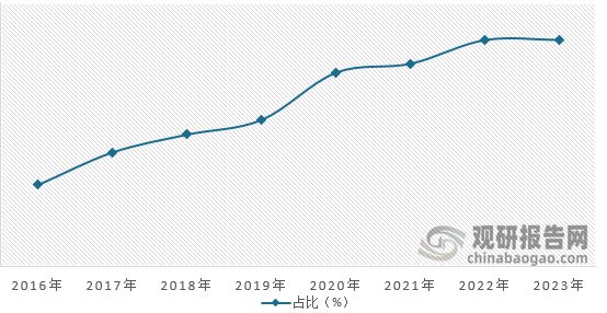 威尼斯官方网站风行一时的新风体系为什么“跌出神坛”？反而被氛围净化器替代掉(图5)