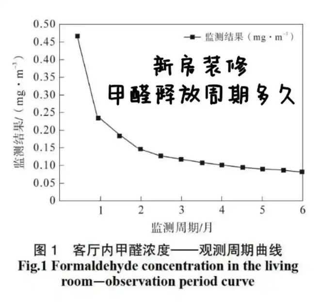 威尼斯官方网站风行一时的新风体系为什么“跌出神坛”？反而被氛围净化器替代掉(图3)