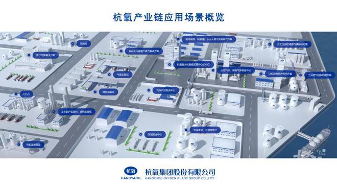 威尼斯网址从中国第一台制氧机到环球领跑者：杭氧怎样完成70年逾越？(图4)