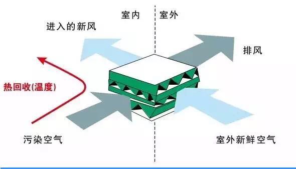 威尼斯网大秦之声：我们的门生课堂能装置氛围净扮装备吗？(图4)