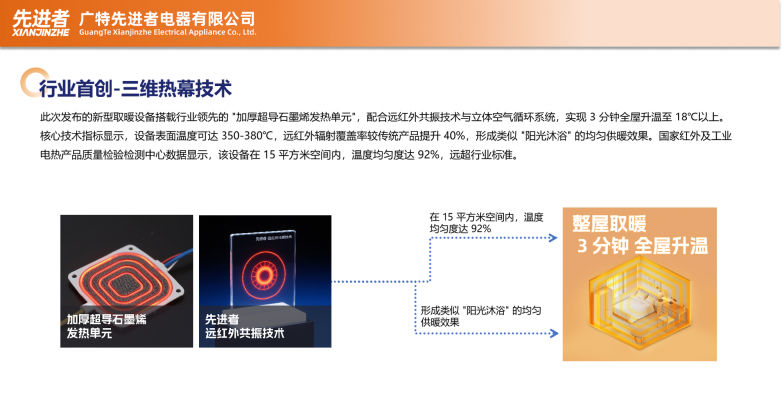 威尼斯wns8885556先辈者公布新型远红外石墨烯取暖和装备 开启智能供暖新时