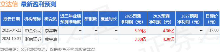 wns8885556官网立达信：5月28日承受机构调研国盛证券到场