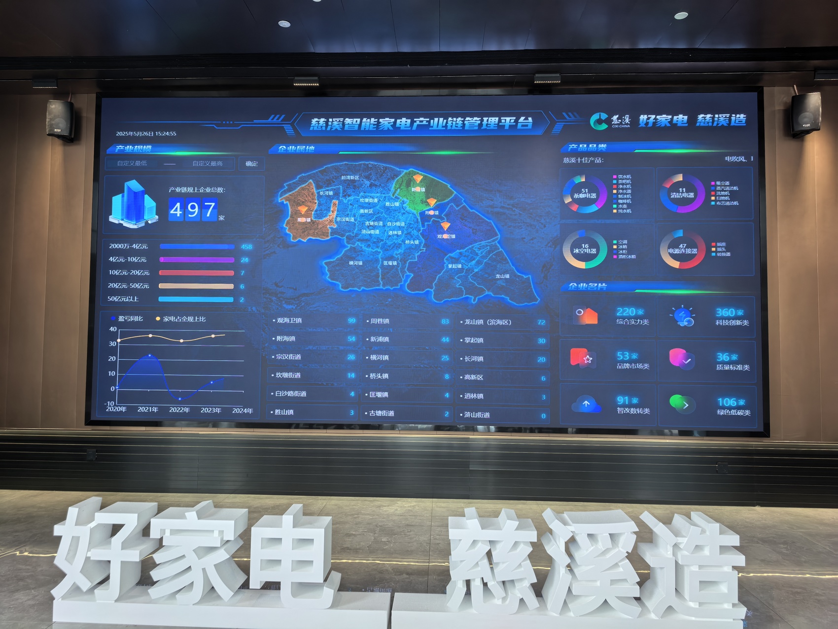 威尼斯wns·8885556“浙江第一强县”强在哪？
