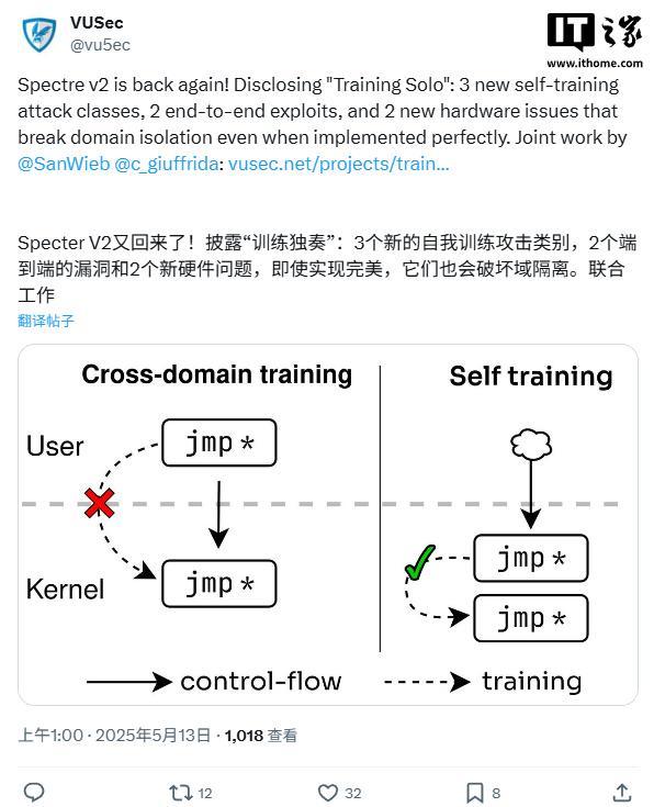 wns8885556官网英特尔及Arm处置器新破绽“Training Solo”